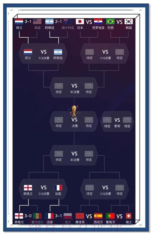 最新世界杯预测排名与官网查询