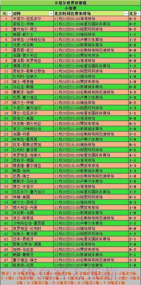 历届世界杯比分记录详细查询